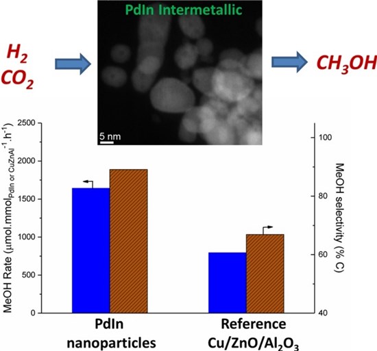 agt pdin paper