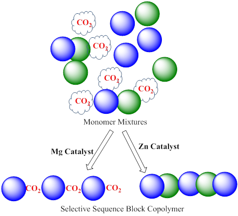 gf pks chem eur j