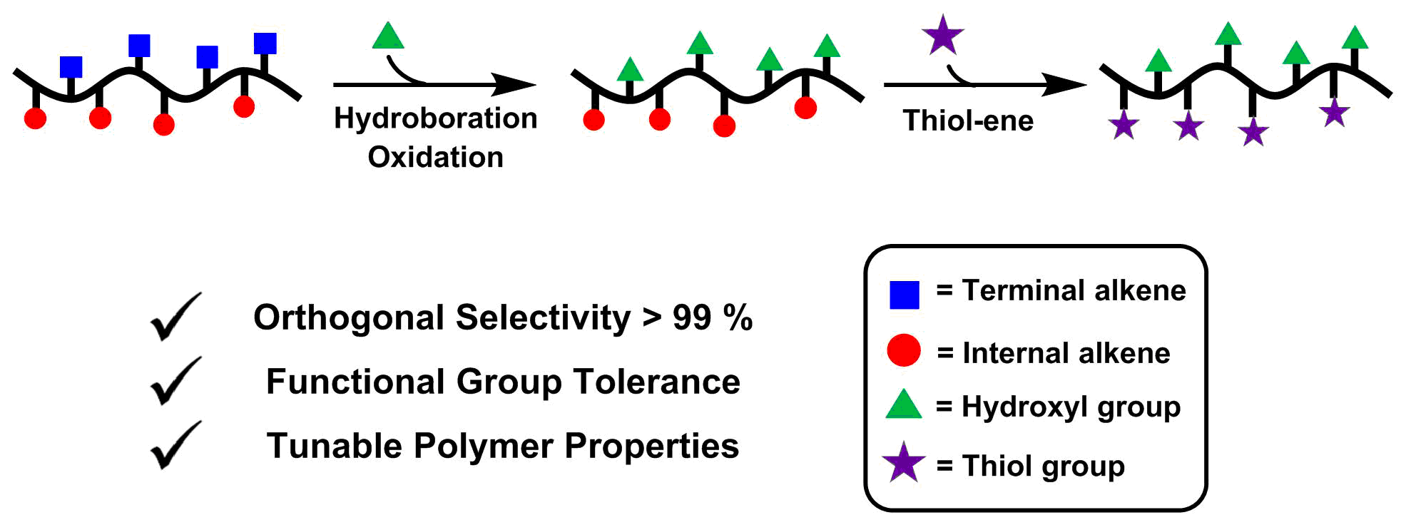 ni et al chem sci abstract