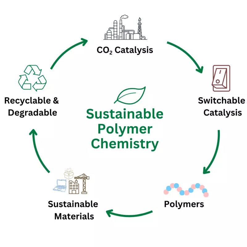 Sustainable Polymer Chemistry